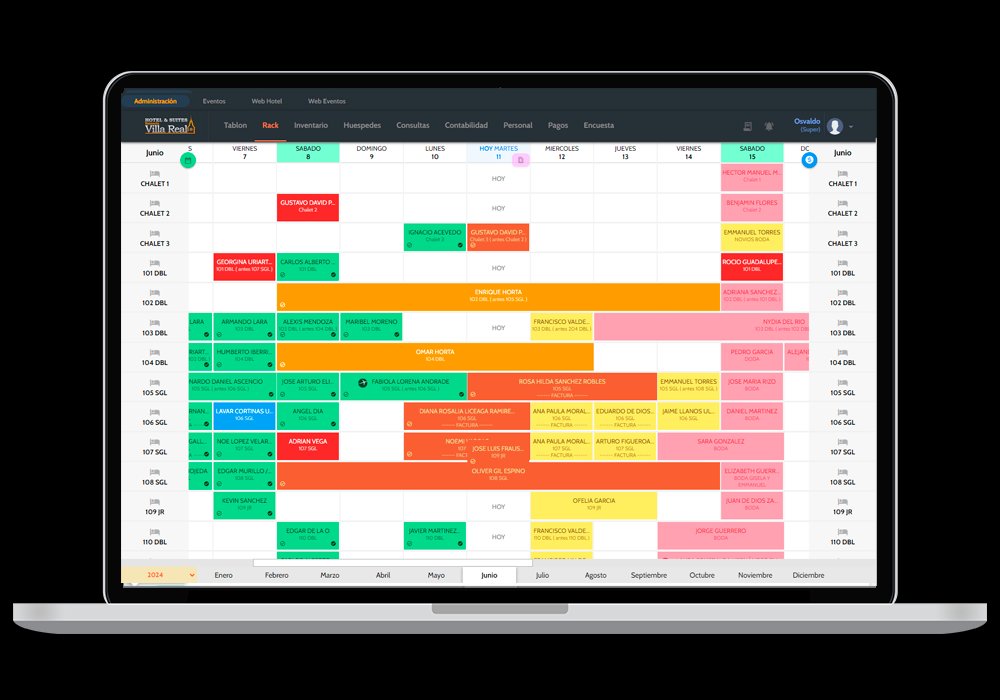 Gráfico mostrando un aumento en las reservas directas antes y después de implementar un motor de reservas